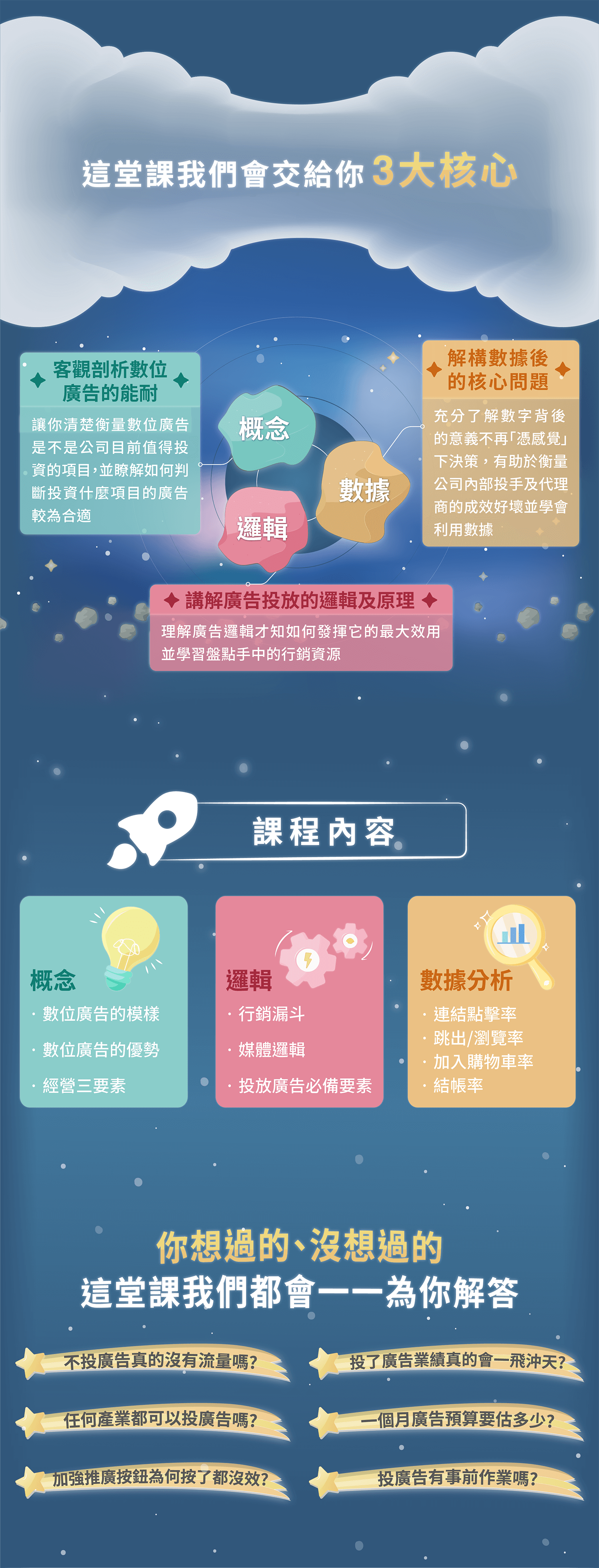 這堂課我們會交給你 3 大核心：概念、邏輯、數據